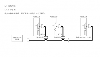 如何突破FX3U PLC只能控制3軸伺服的局限？海藍(lán)機(jī)電告訴你！