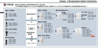 三菱FX2NC-CNV-IF能否替換三菱FX3UC-1PS-5V呢？