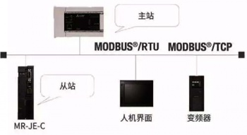 三菱伺服放大器新品亮相，可對(duì)應(yīng)CC-Link IE Field Basic。