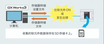 三菱PLC輸入輸出通信模塊介紹，在哪些情況下使用模塊？