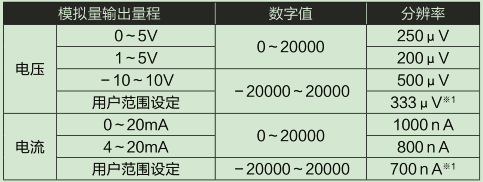 L60DA4-CM輸入輸出特性、分辨率