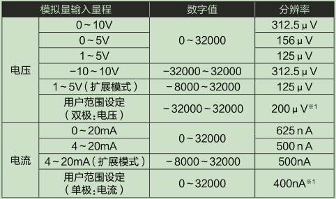 L60AD4-2GH-CM_輸入輸出特性、分辨率