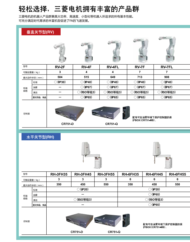 輕松選擇，三菱電機(jī)機(jī)器人擁有豐富的產(chǎn)品群