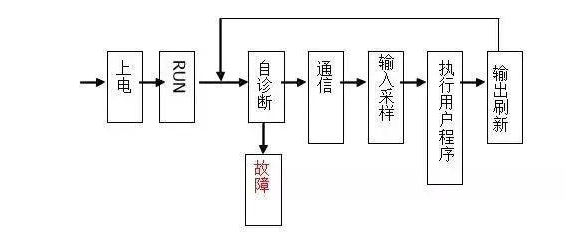 三菱PLC初學者只要解決這50個問題，那你就覺得很容易上手？