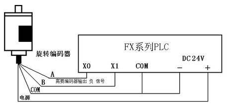 三菱PLC初學者只要解決這50個問題，那你就覺得很容易上手？