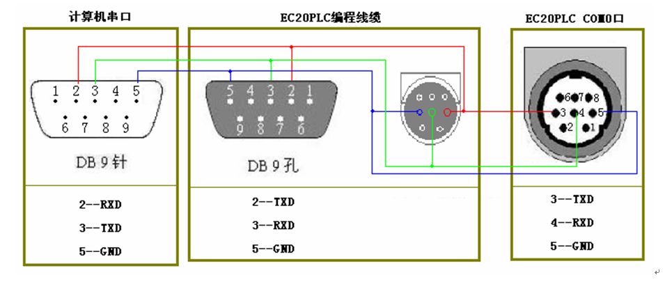 三菱伺服電機(jī)的控制問(wèn)題有哪些？